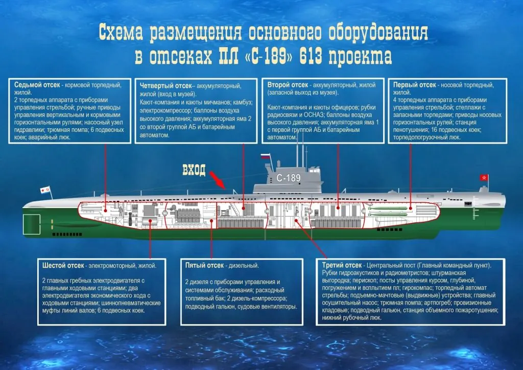 Музей подводная лодка С-189